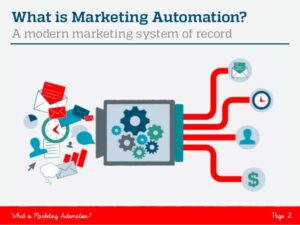 Marketing Automation Software