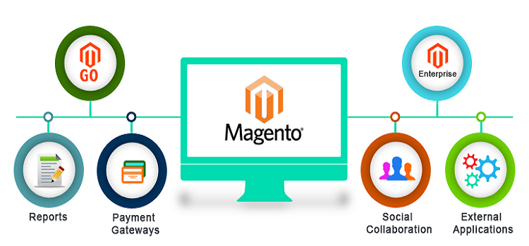 Magento Ecommerce