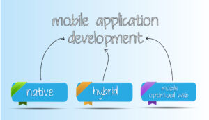 HTML5 Mobile Apps Development Company in Manchester