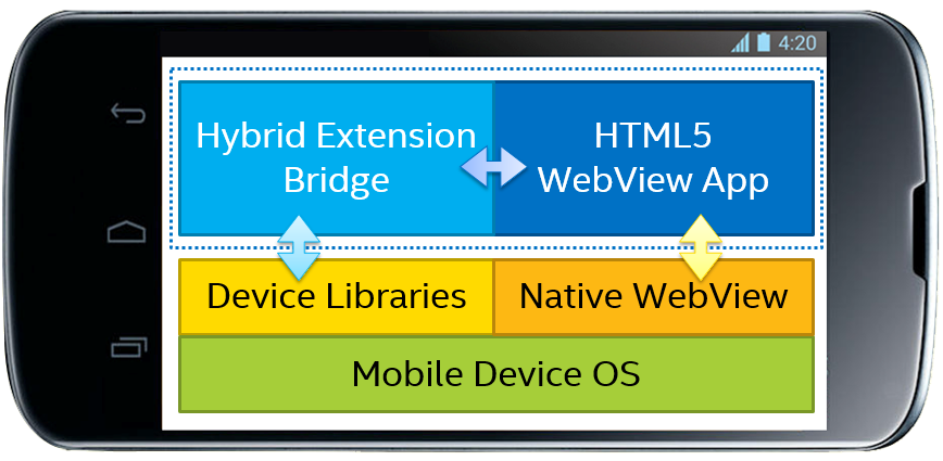 Best HTML5 Mobile Apps Development Company in Nottingham