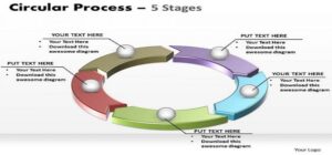 Flow Chart to Website Design Company in Manchester