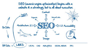 best-search-engine-optimization-seo-company-london