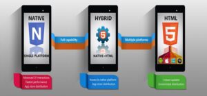 hybrid-mobile-apps-development-company-liverpool