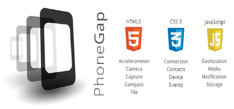 Best Phone Gap Corodova Apps Development in Greater Manchester